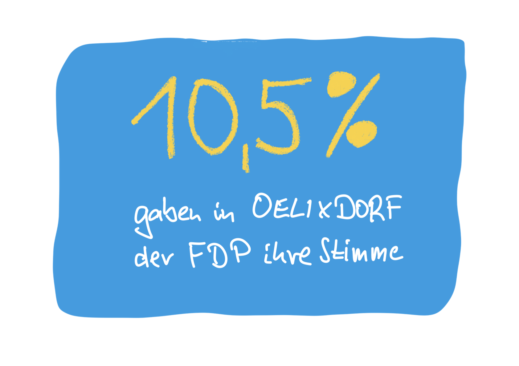 Hervorragendes Wahlergebnis in Oelixdorf für die FDP: 10.5%