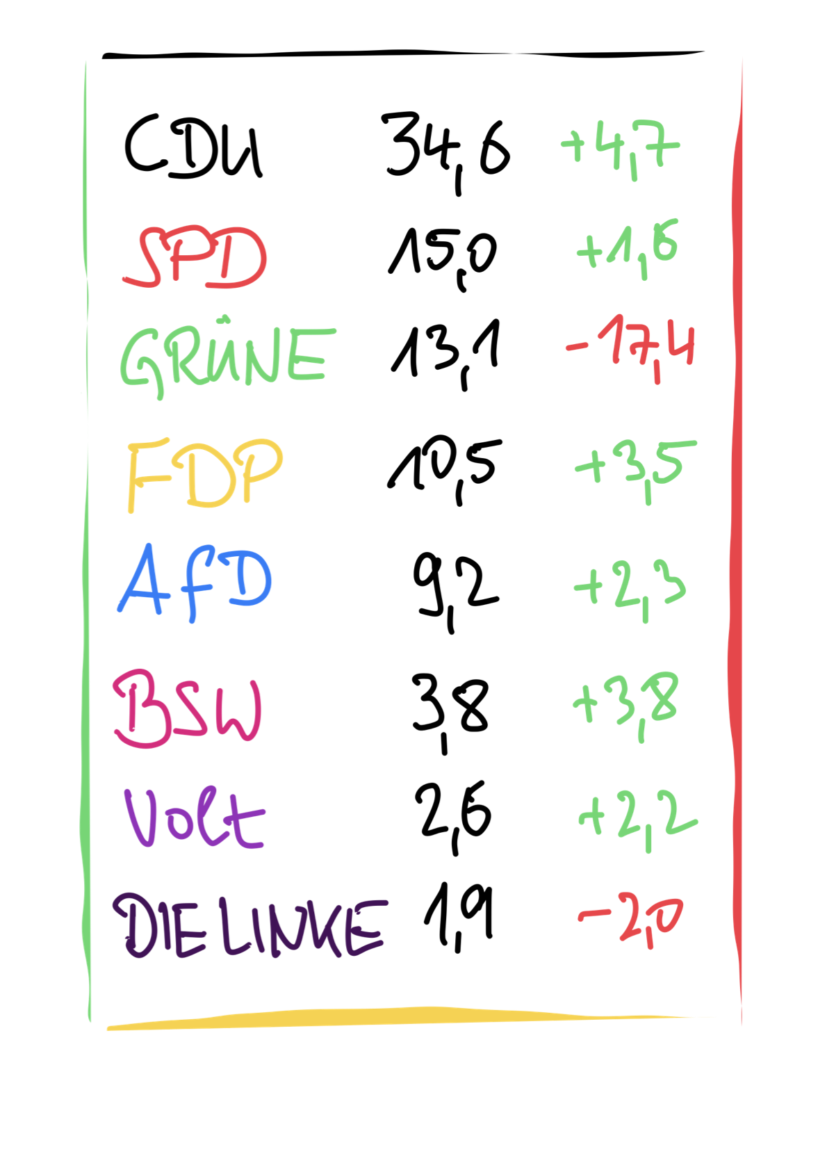 Ergebnisse zur Europawahl am 9.6.2024 für Oelixdorf